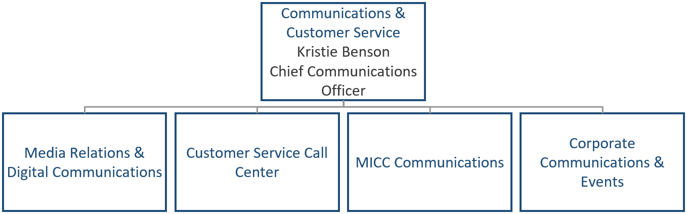 Organization Chart Chief Communications Officer