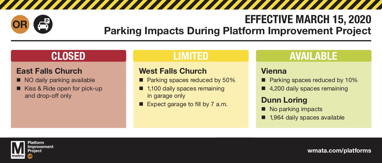 Parking Capacity PIP