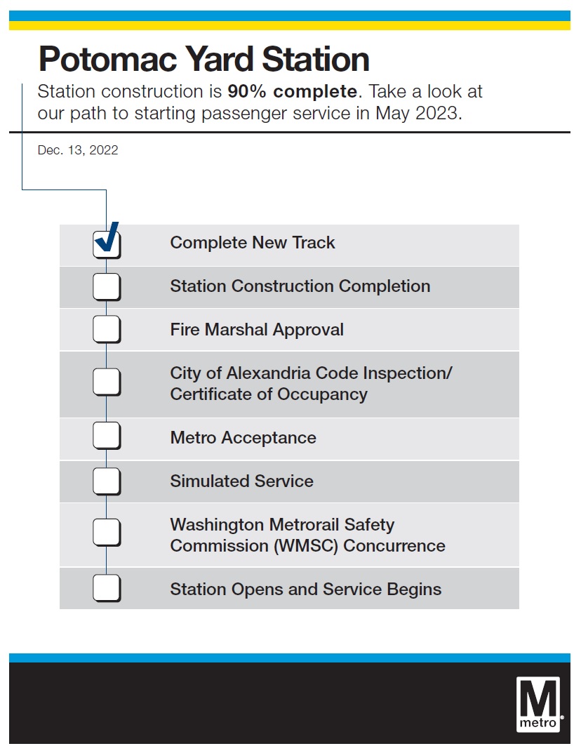 Potomac Yard Checklist Graphic-new