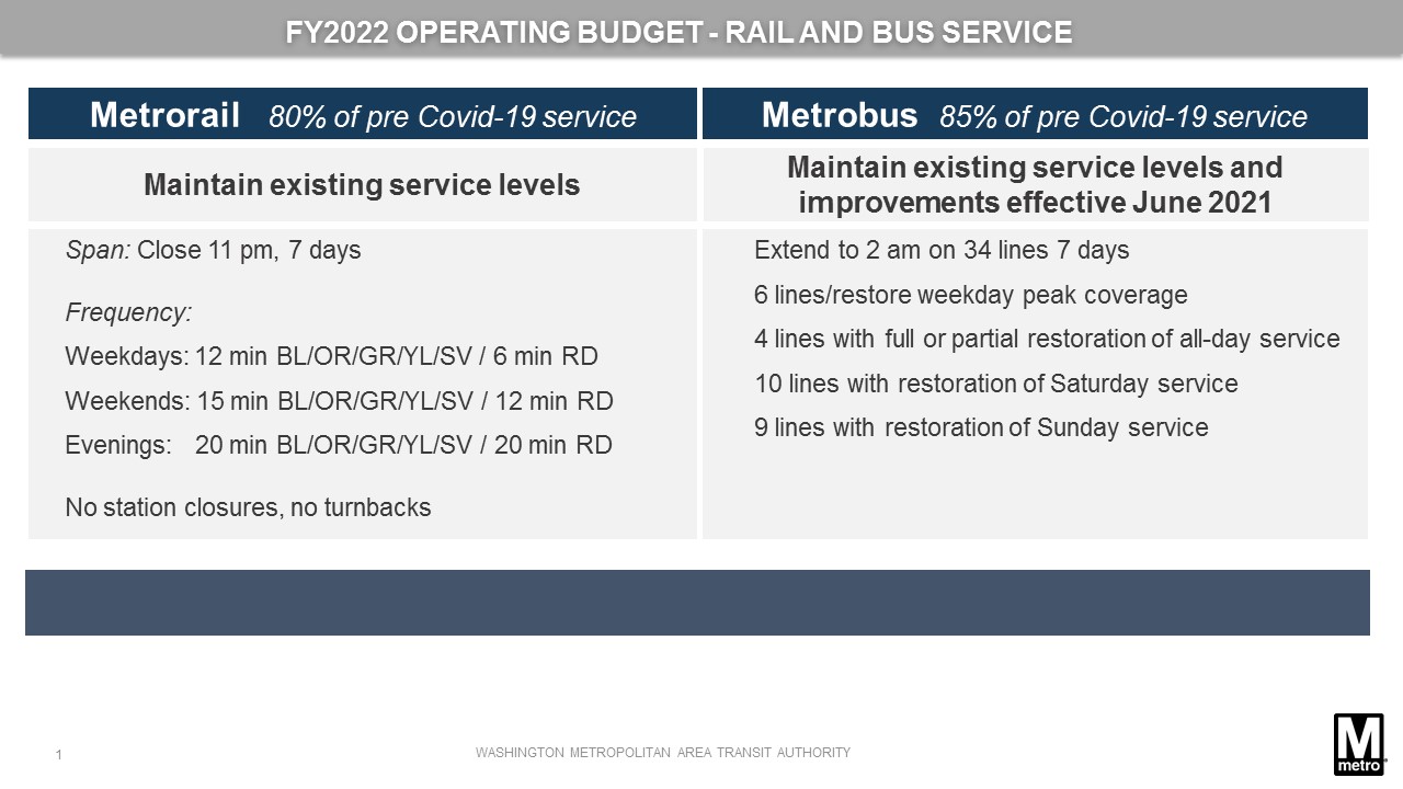 FY22-Budget-Bus-Rail-Service