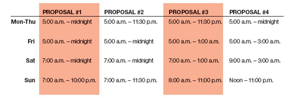 proposed hours