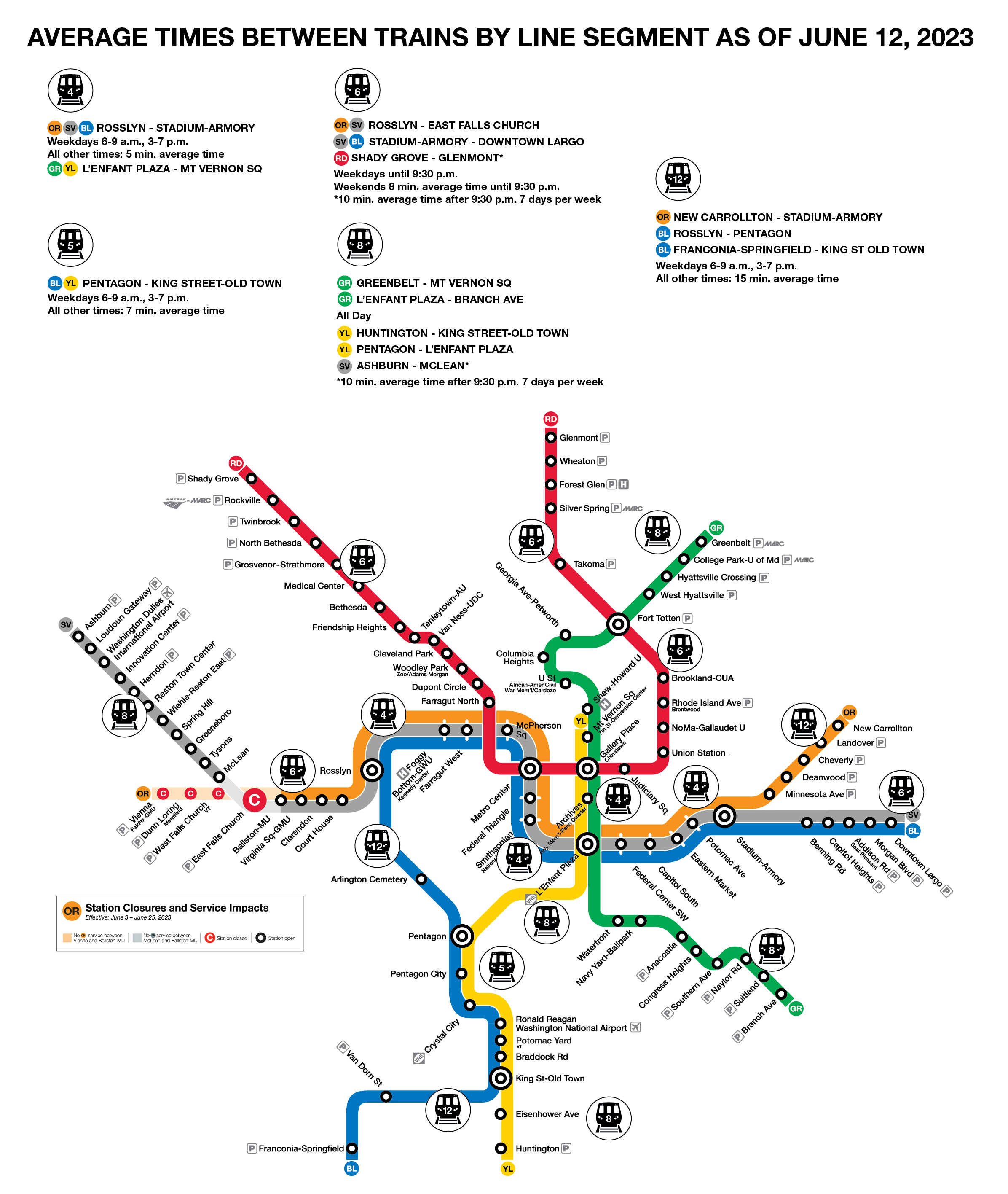 June 12 rail frequency