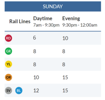 Sunday headways for Oct. 8, 2023