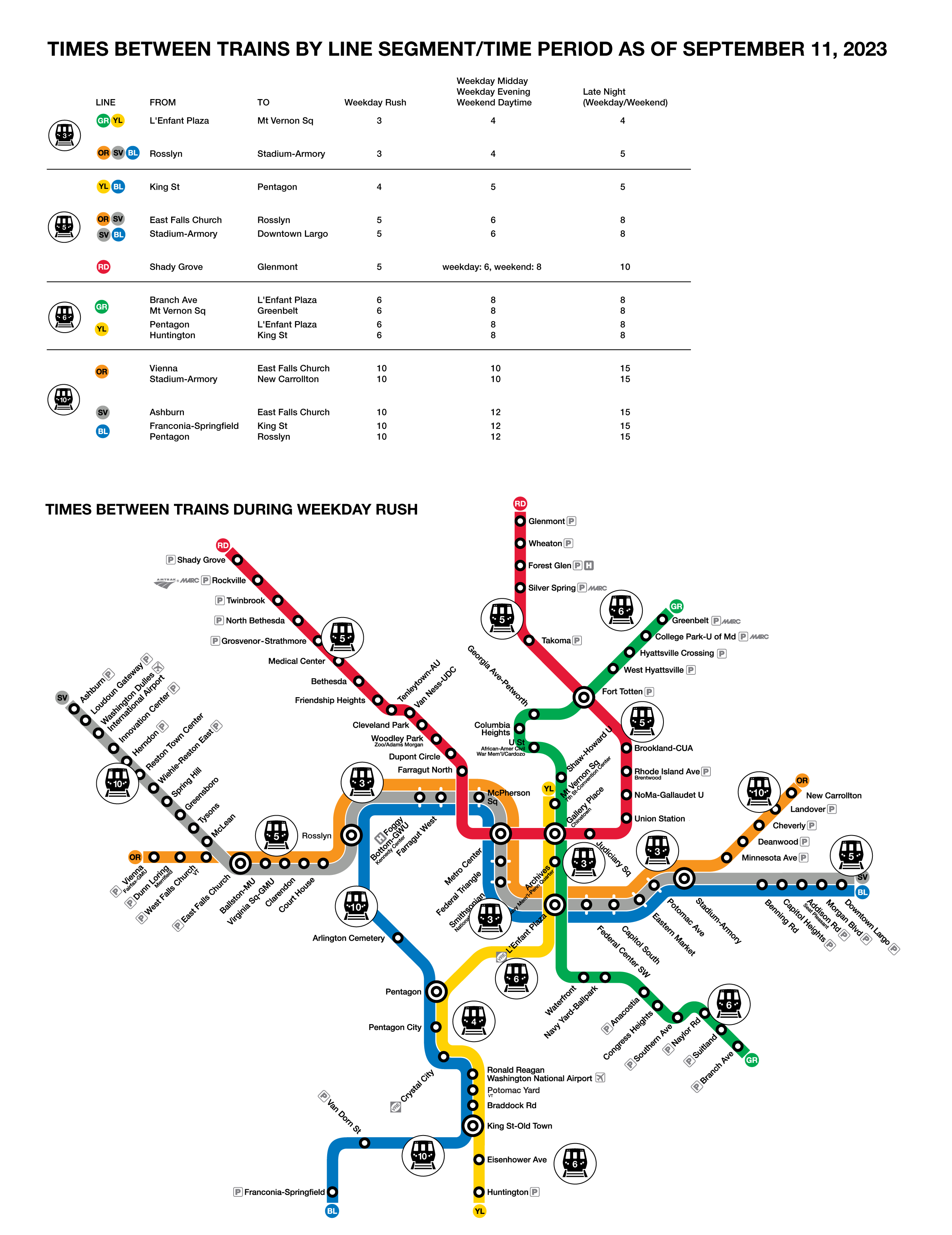 Rail Service Improvements Sept 2023