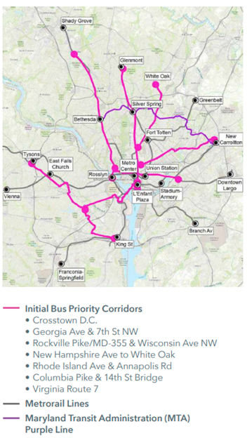 Regional map of Washington, DC, Maryland, and Northern Virginia highlighting initial bus priority corridors in bright pink. Routes connect areas including Silver Spring, Bethesda, Shady Grove, Union Station, King Street, and New Carrollton. Metro Rail lines and the Maryland Transit Administration Purple Line are shown for reference, with a legend listing major corridors such as Georgia Avenue, Columbia Pike, Rhode Island Avenue, and Route 7.