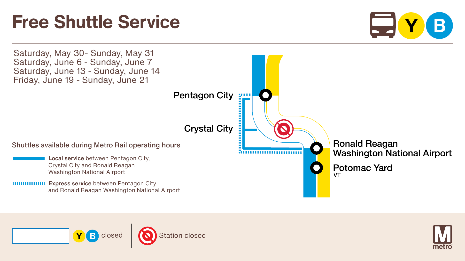 Graphic titled ‘Free Shuttle Service’ showing Yellow and Blue Line weekend service changes for May 30–31, June 6–7, June 13–14, and June 19–21. Map highlights free shuttle service between Pentagon City, Crystal City, Ronald Reagan Washington National Airport, and Potomac Yard, with closure symbols marking affected stations.
