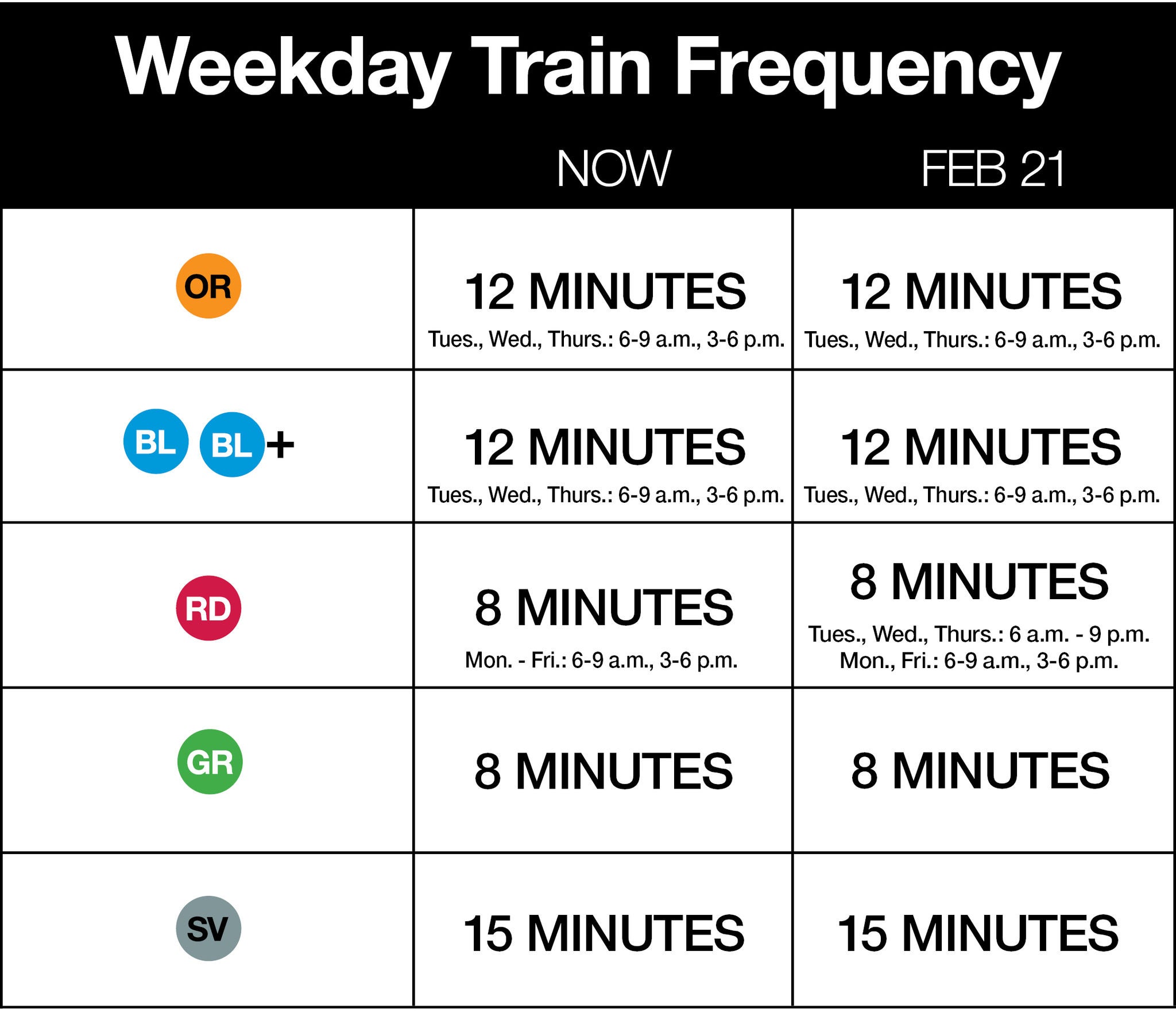 Red Line improvements
