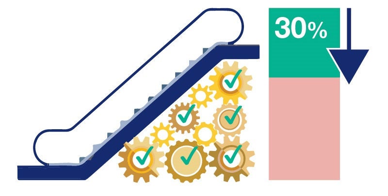 Escalator Replacement | WMATA