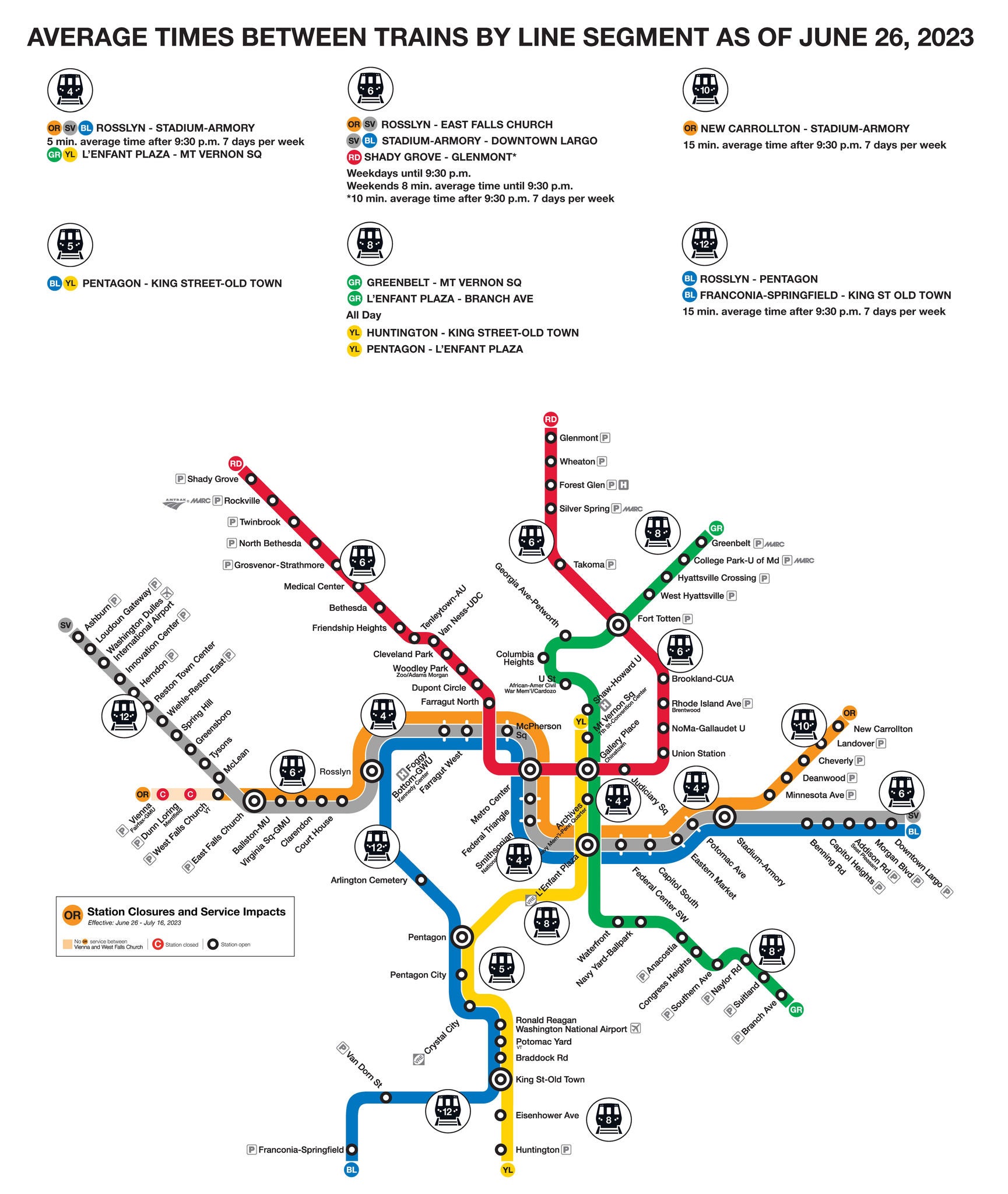 截至6月26日的铁路频率图