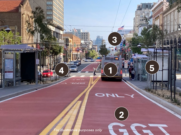 Image showing the five benefits of BRT: Fast, frequent, reliable all-day bus service
Dedicated, center-running bus lanes to help buses move more quickly, away from the busy curb
Transit signal priority that give buses priority at intersections
New accessible stations with level boarding for easier access
All-door boarding, distinctive Gold Line branding, and station amenities to improve the rider experience and speed up boarding.
Image is intended for BERT educational purposes only, and does not represent a final Gold Line design. 