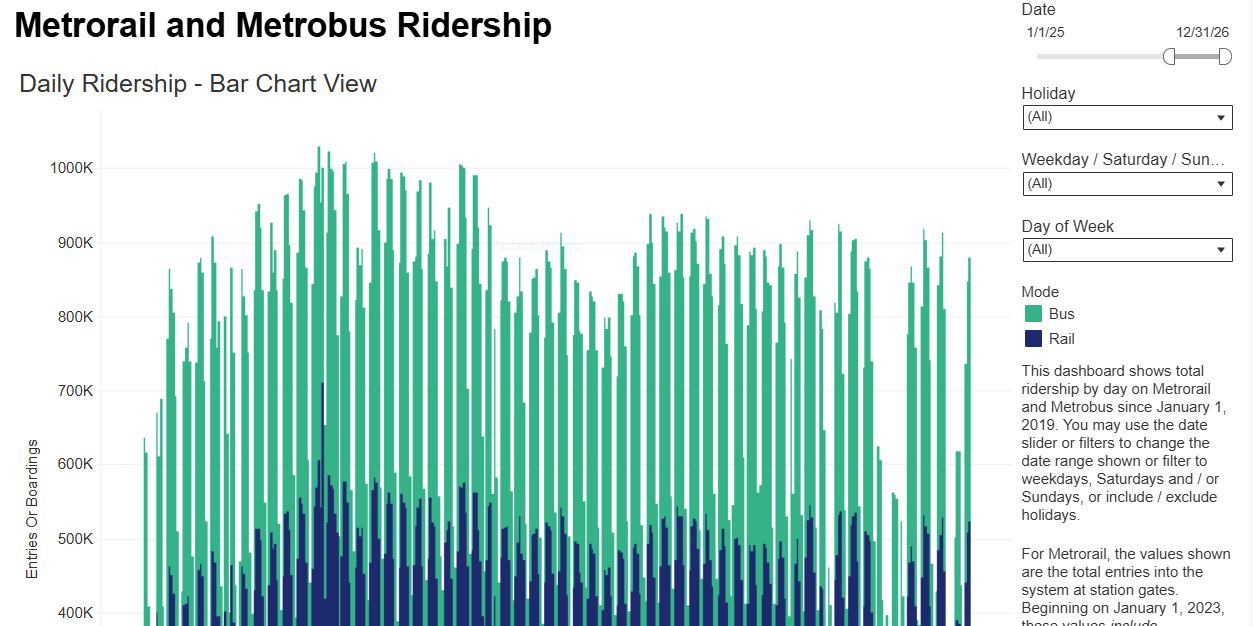 Ridership Dashboard Image