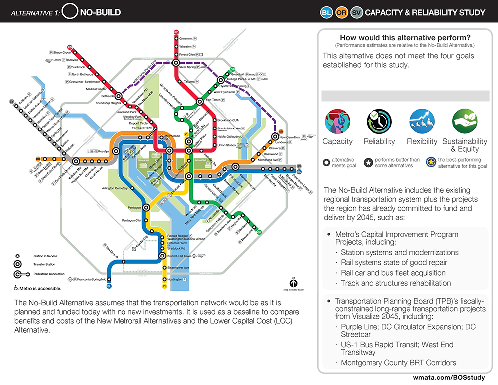 Imagem mostrando o mapa do sistema Metro na Alternativa Sem Construção. Essa alternativa não atenderia a nenhum dos objetivos do estudo da BOS.