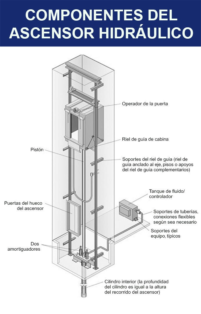 Diagram-of-Hydraulic-Elevator-Components