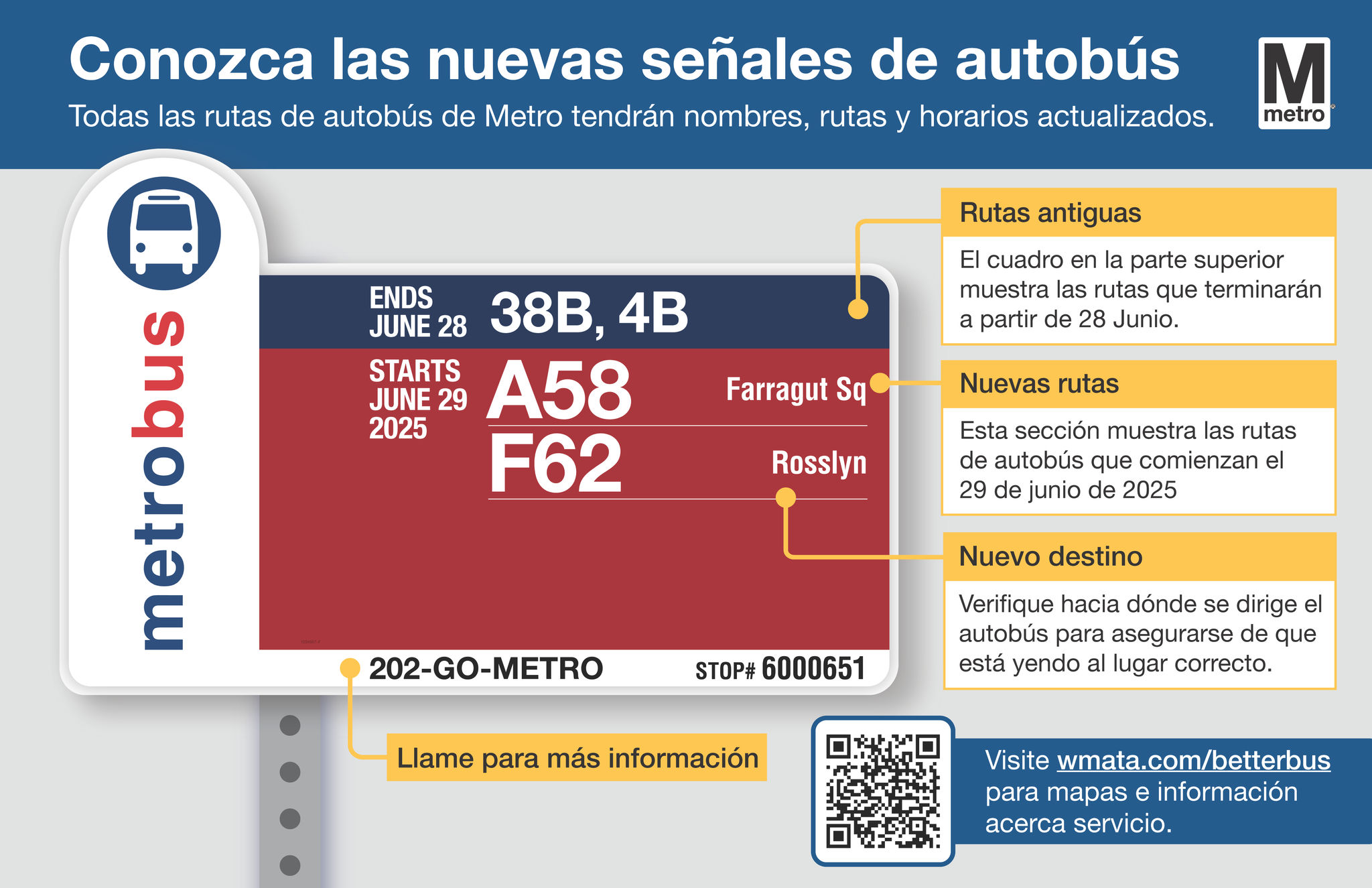 Conozca las nuevas señales de autobús. Todas las rutas de autobús de Metro tendran nombres, rutas y horarios actualizados.