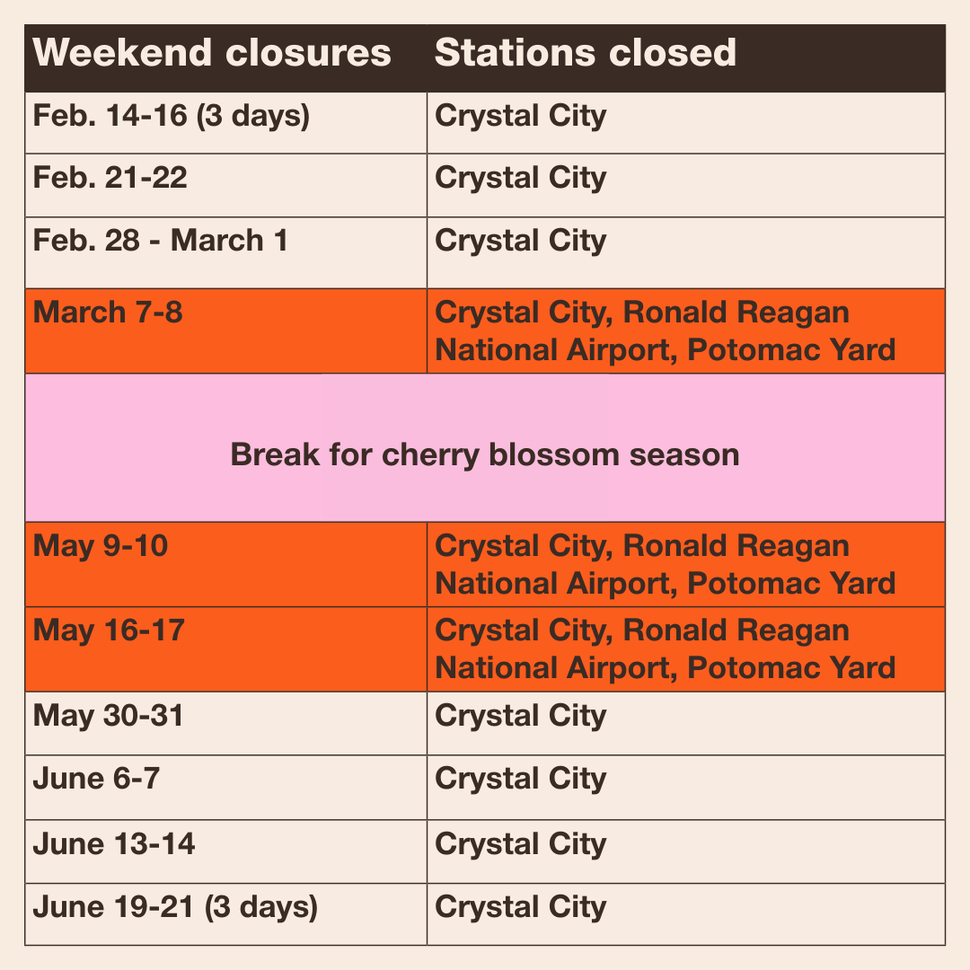 Chart depicting shuttle routes per weekend of construction