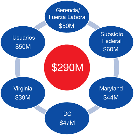 Proposed Budget