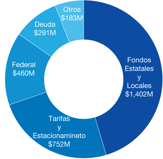 Funding Sources