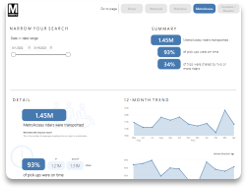 service excellence dashboard