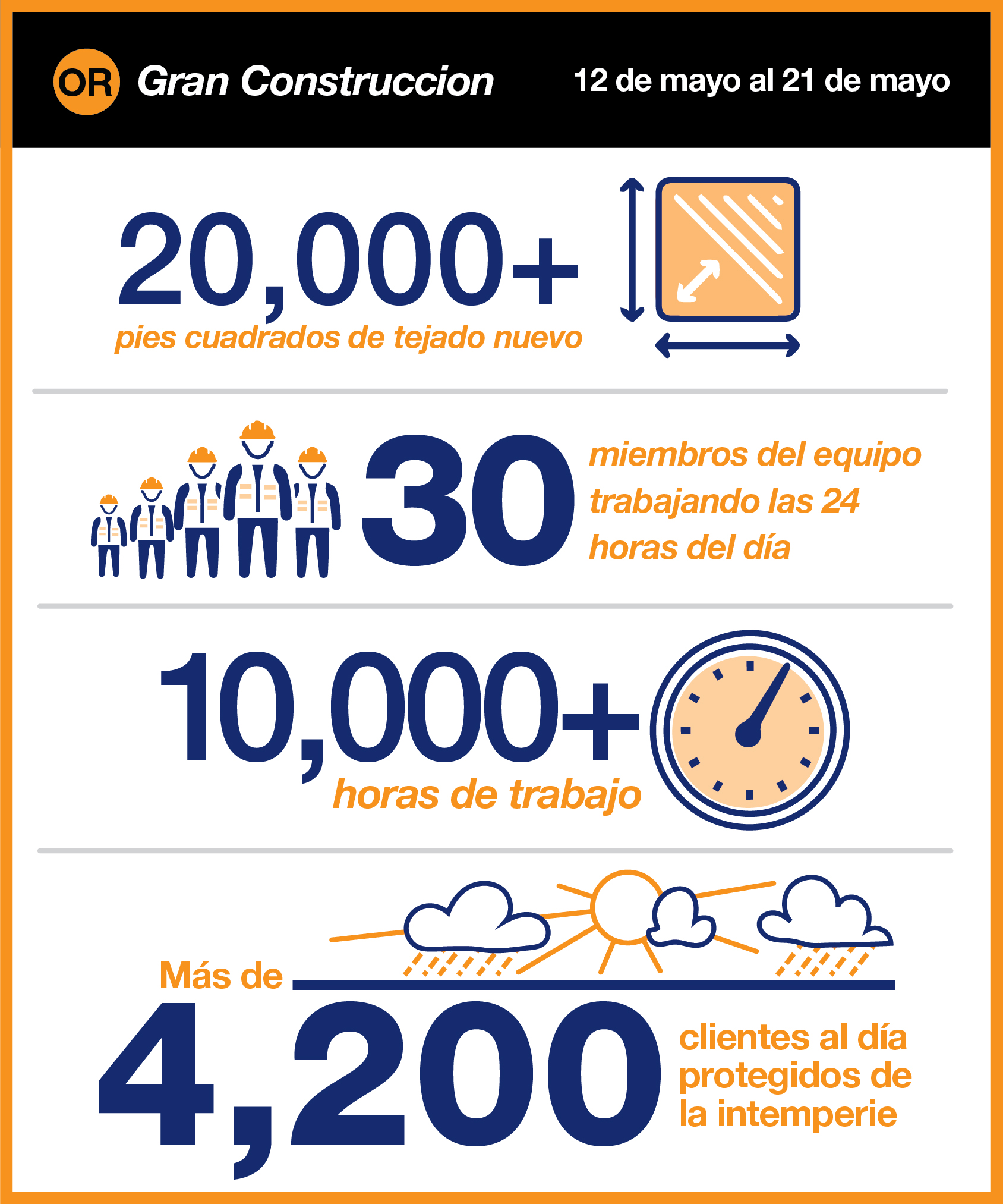 2023 Major Construction Phase 1 Infographic Spanish