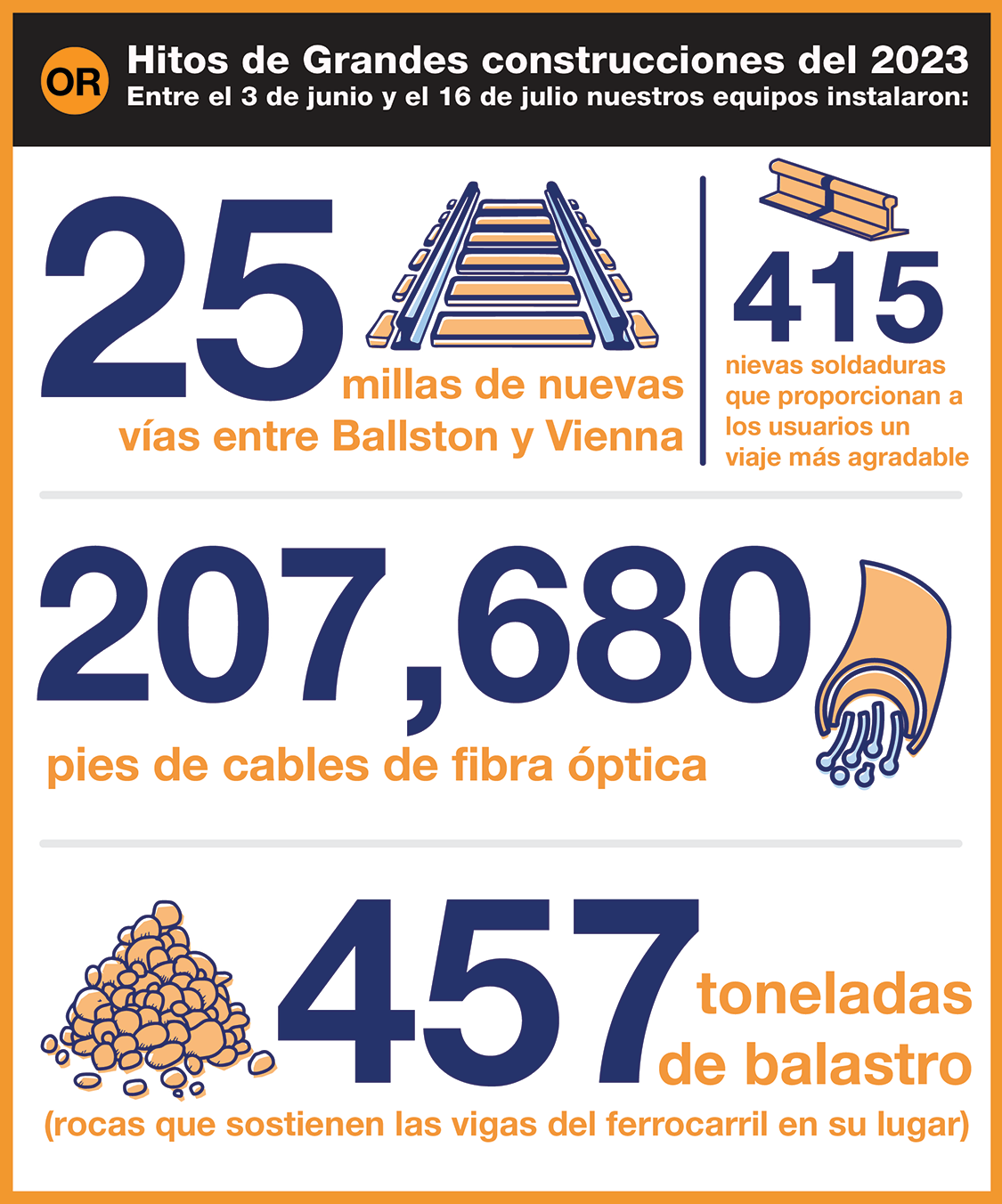 2023 Major Construction Phase 2 Infographic Spanish