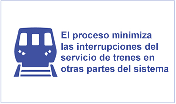 El proceso minimiza las interrupciones del servicio de trenes en otras partes del sistema