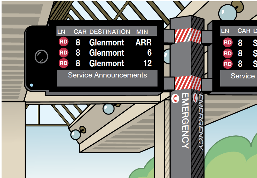 Illustration of Passenger Information Display Screens