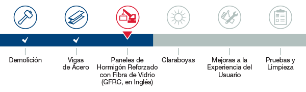 Gráfico de la línea de tiempo que muestra la fase tres: paneles de concreto reforzado con fibra de vidrio (GFRC). Gráfico de la línea de tiempo que muestra la fase tres: paneles de concreto reforzado con fibra de vidrio (GFRC).