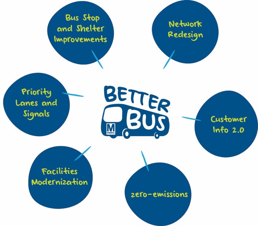 Better Bus Improvements