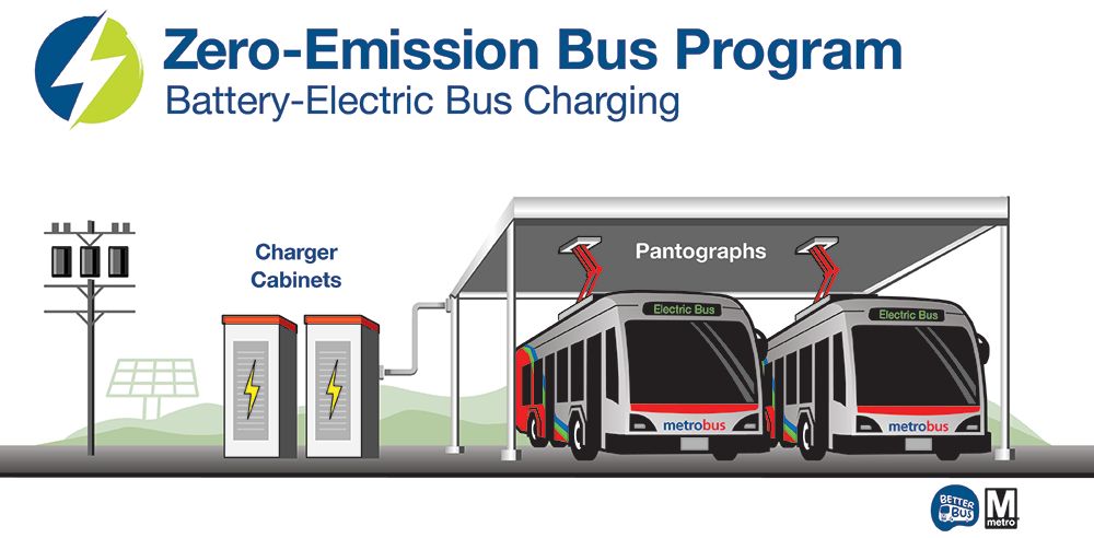 Zero-Emission Bus Program, Battery-Electric Bus Charging