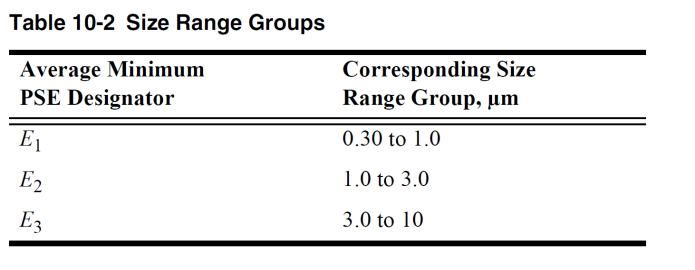 Size Range Groups