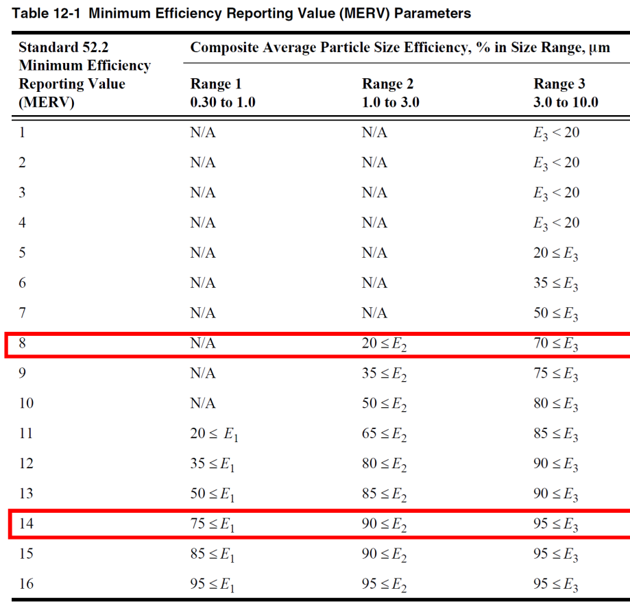 Minimum Efficicy Reporting Value (MERV) Parameters