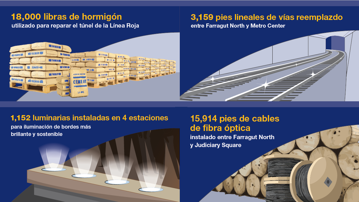 Red Line Infographics