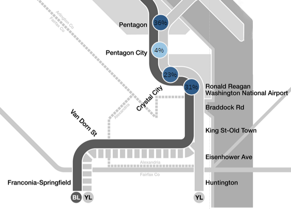 Platform Improvement Project-Week 1 Metrorial Ridership
